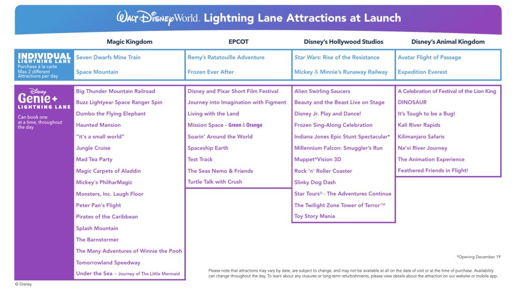 Disney Genie + and Lightning Lane Attractions